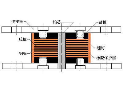 赤峰抗震支座施工-普通板式橡胶支座厂家